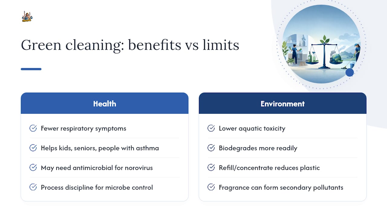 Do Green Cleaning Products Actually Improve Health and the Environment? — overview diagram