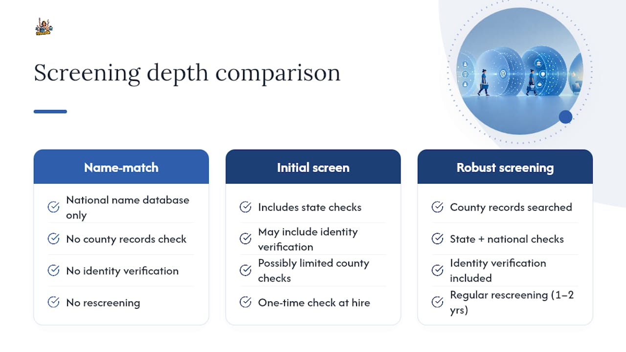 Diagram of background check screening depth components