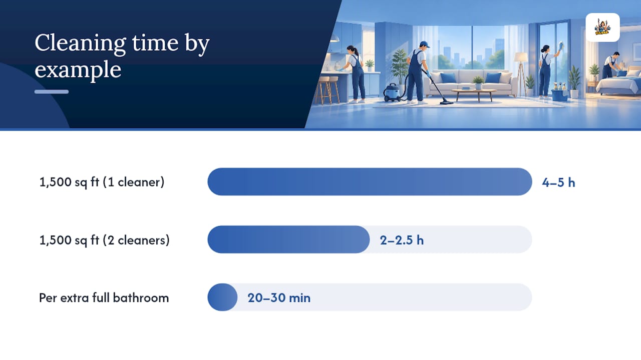 Cleaning time comparison by bathroom count