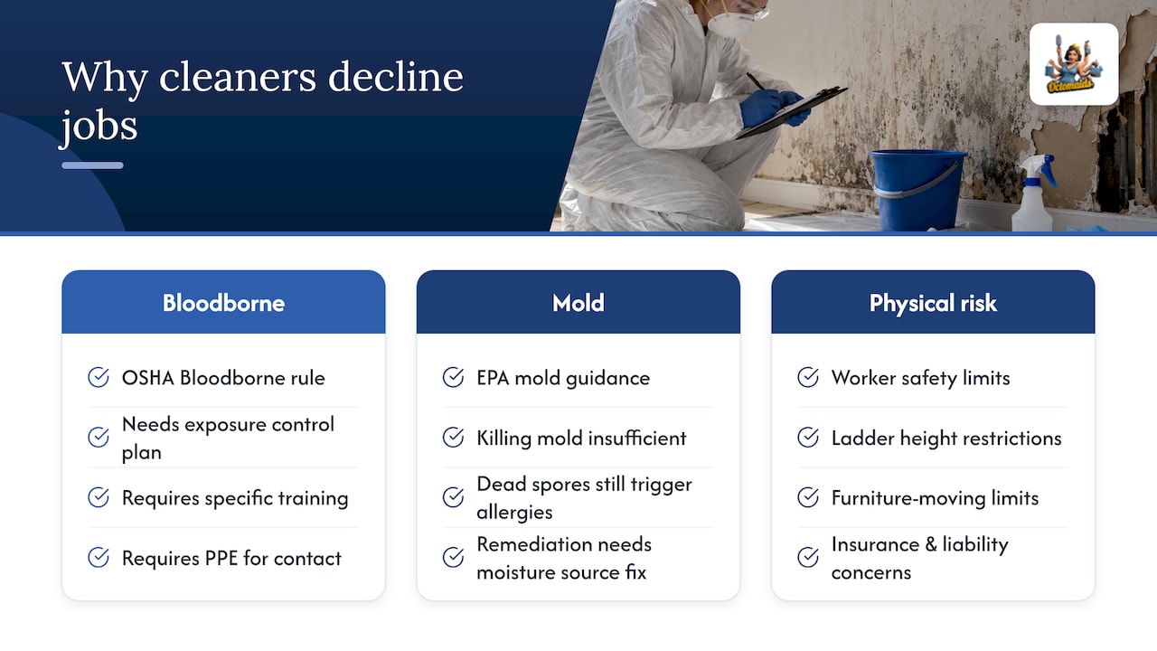 Why cleaners refuse: OSHA, insurance, and safety rules — overview diagram