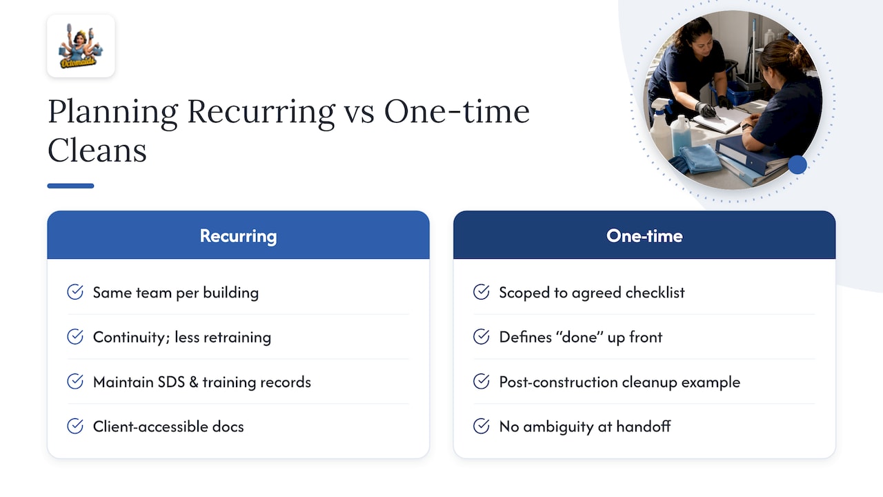 How we plan recurring janitorial and one-time office cleans — overview diagram