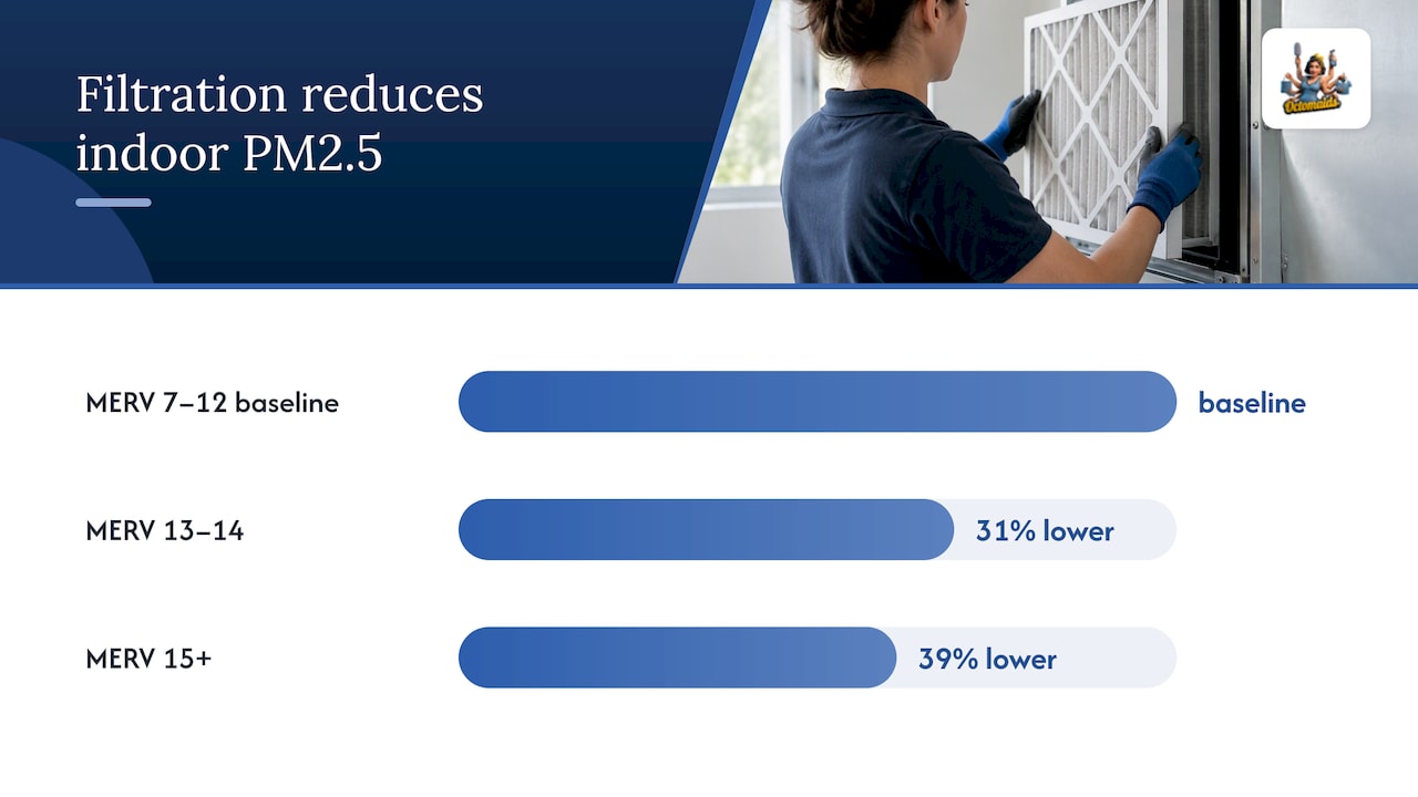 Ventilation, indoor air quality and chemical safety considerations — overview diagram