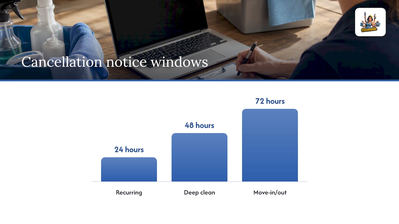How to write a clear cancellation policy: templates and required elements — overview diagram