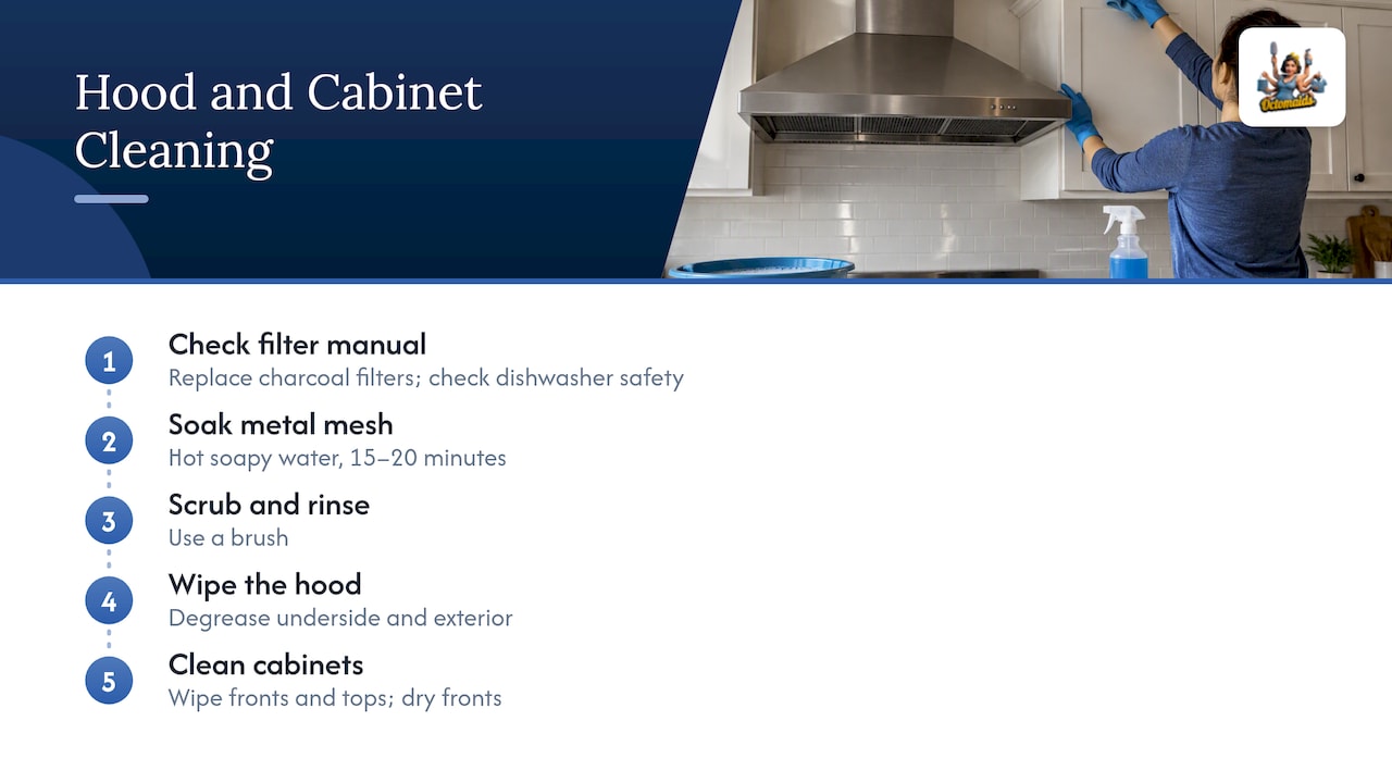 1. Range hood and cabinet tops — overview diagram