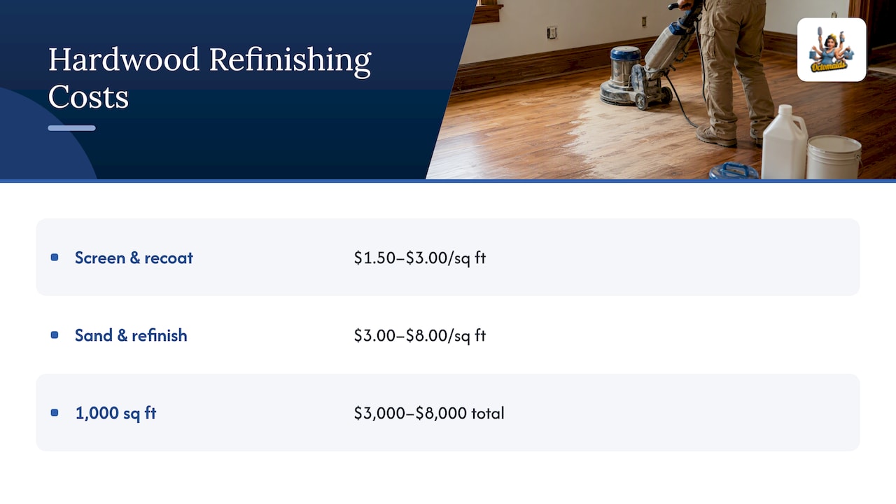 Hardwood floor refinishing cost ranges