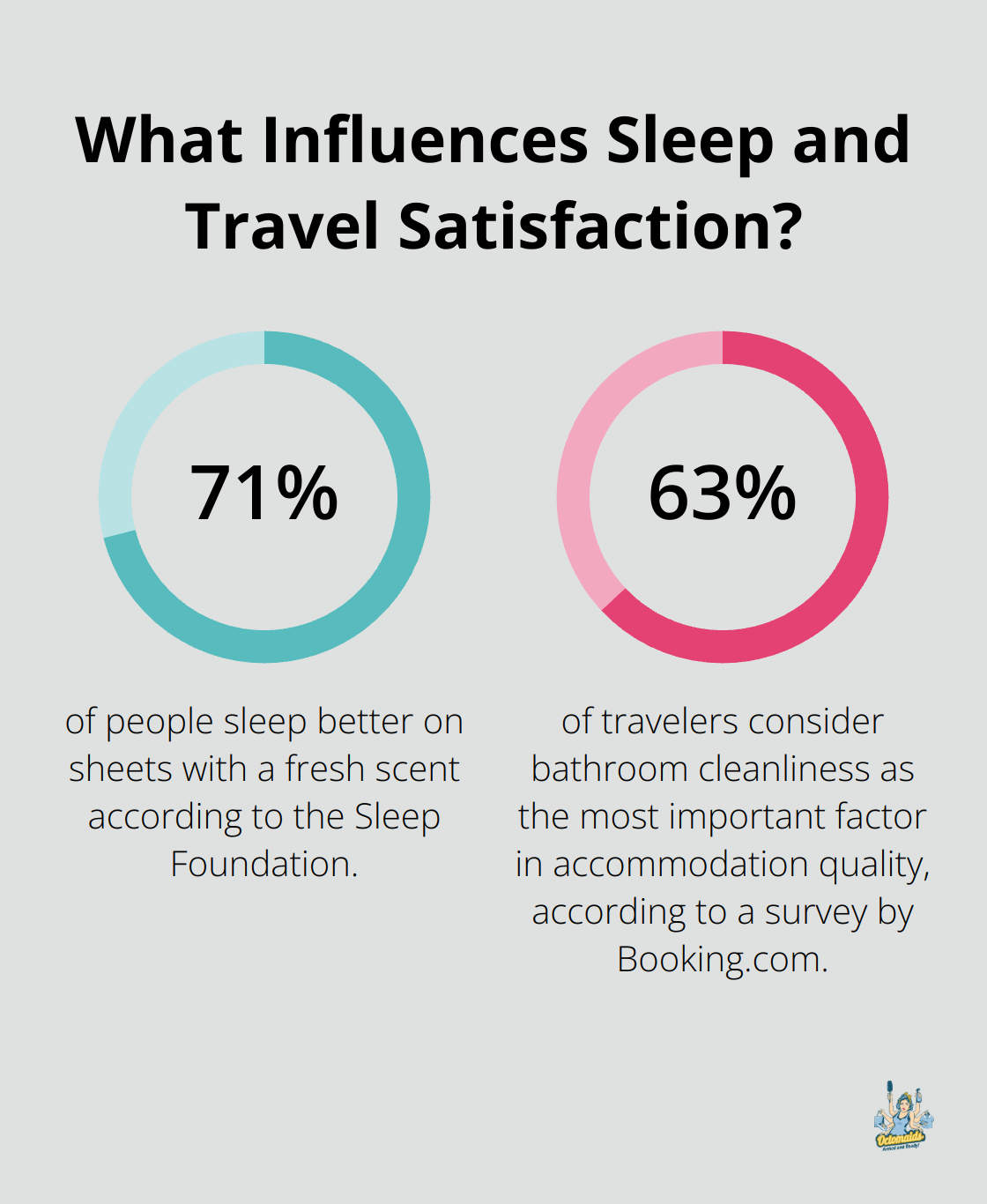 Infographic: What Influences Sleep and Travel Satisfaction? - airbnb cleaning meaning