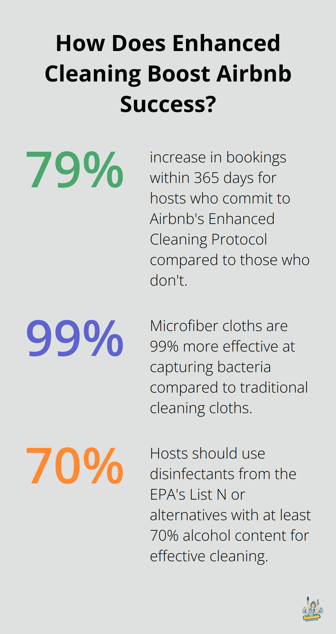 Infographic: How Does Enhanced Cleaning Boost Airbnb Success?