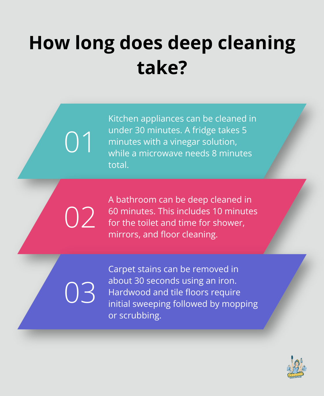 Infographic: How long does deep cleaning take? - apartment move out cleaning hacks