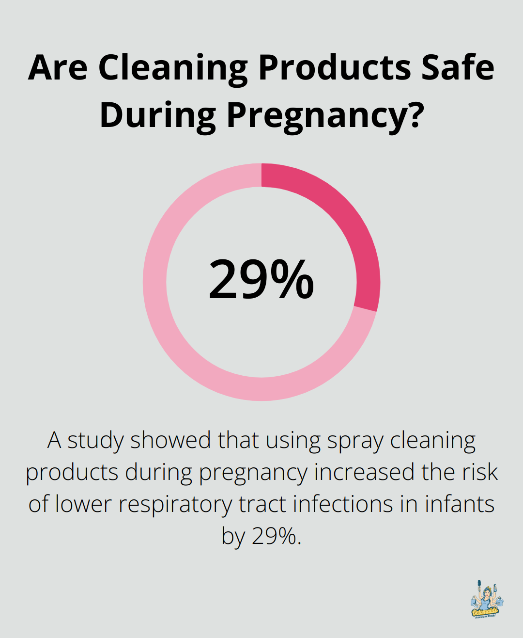 Infographic: Are Cleaning Products Safe During Pregnancy? - can i do house cleaning while pregnant