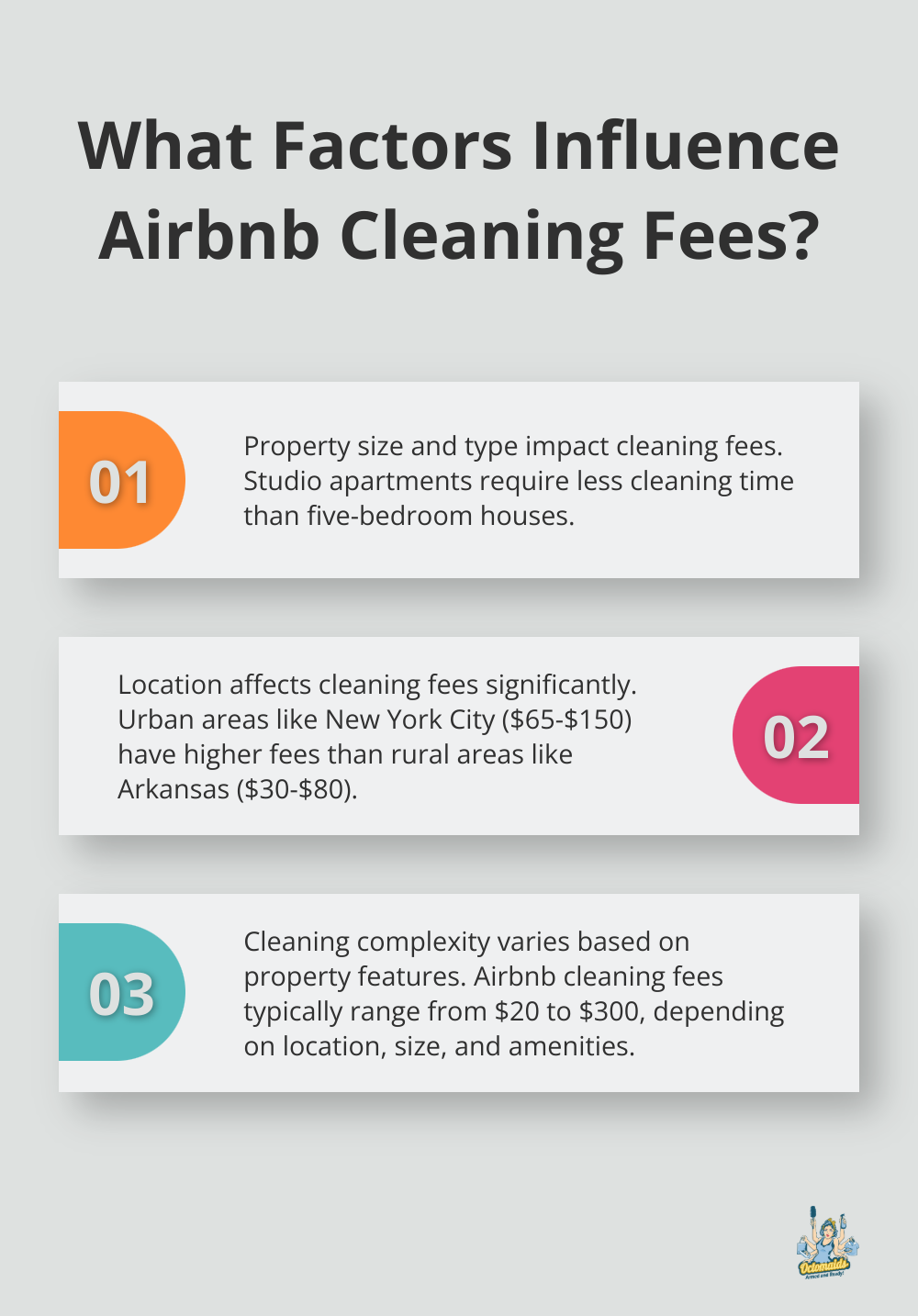 Infographic: What Factors Influence Airbnb Cleaning Fees? - how much should i charge for cleaning fee airbnb