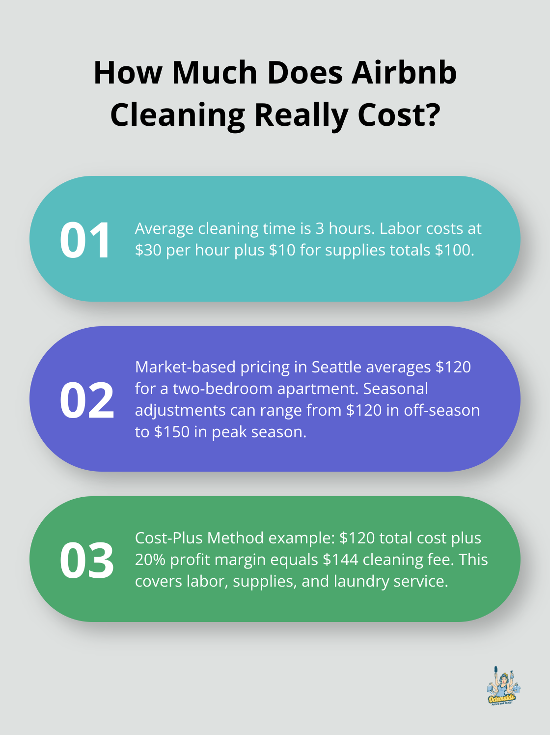 Infographic: How Much Does Airbnb Cleaning Really Cost?