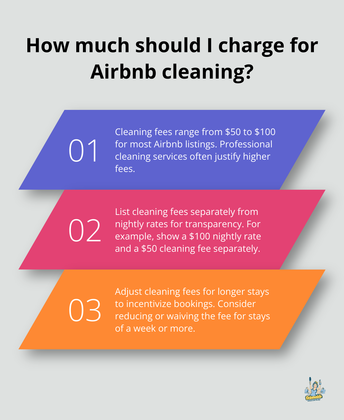 Infographic: How much should I charge for Airbnb cleaning? - how much should i charge for cleaning fee airbnb