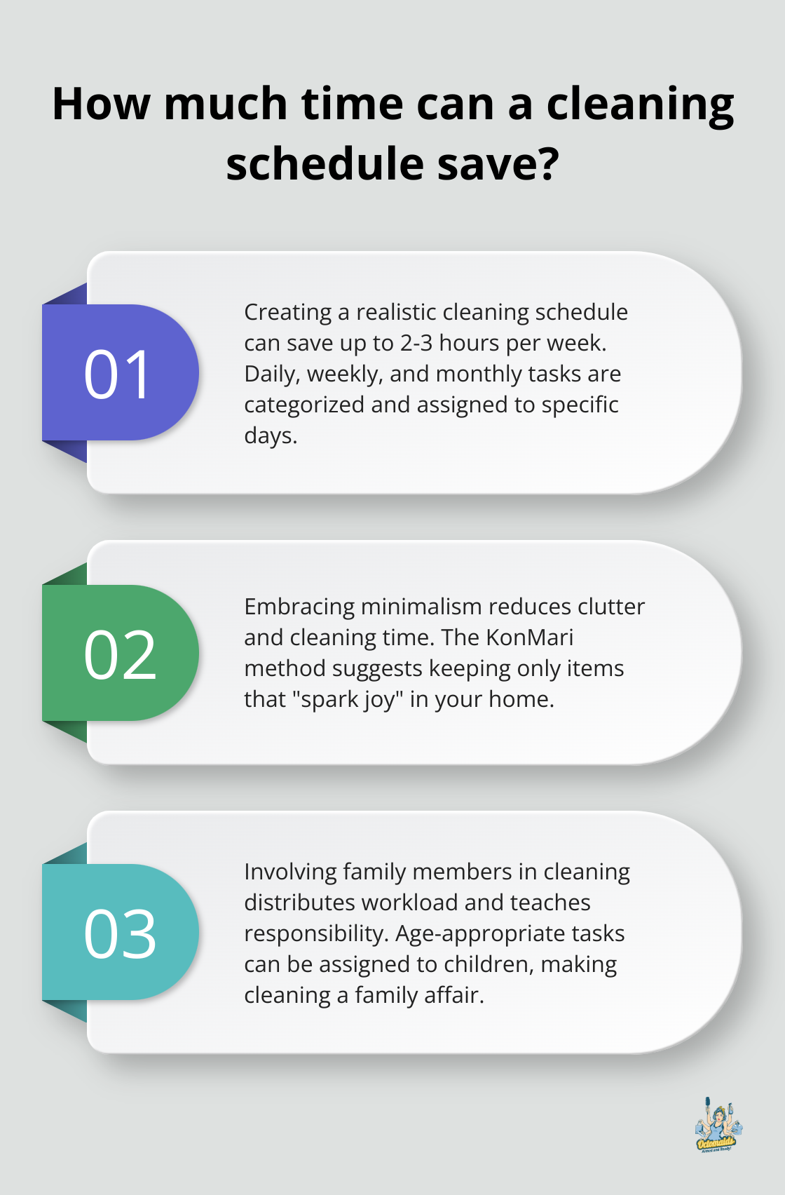 Infographic: How much time can a cleaning schedule save? - like the cleaning of a house it never ends