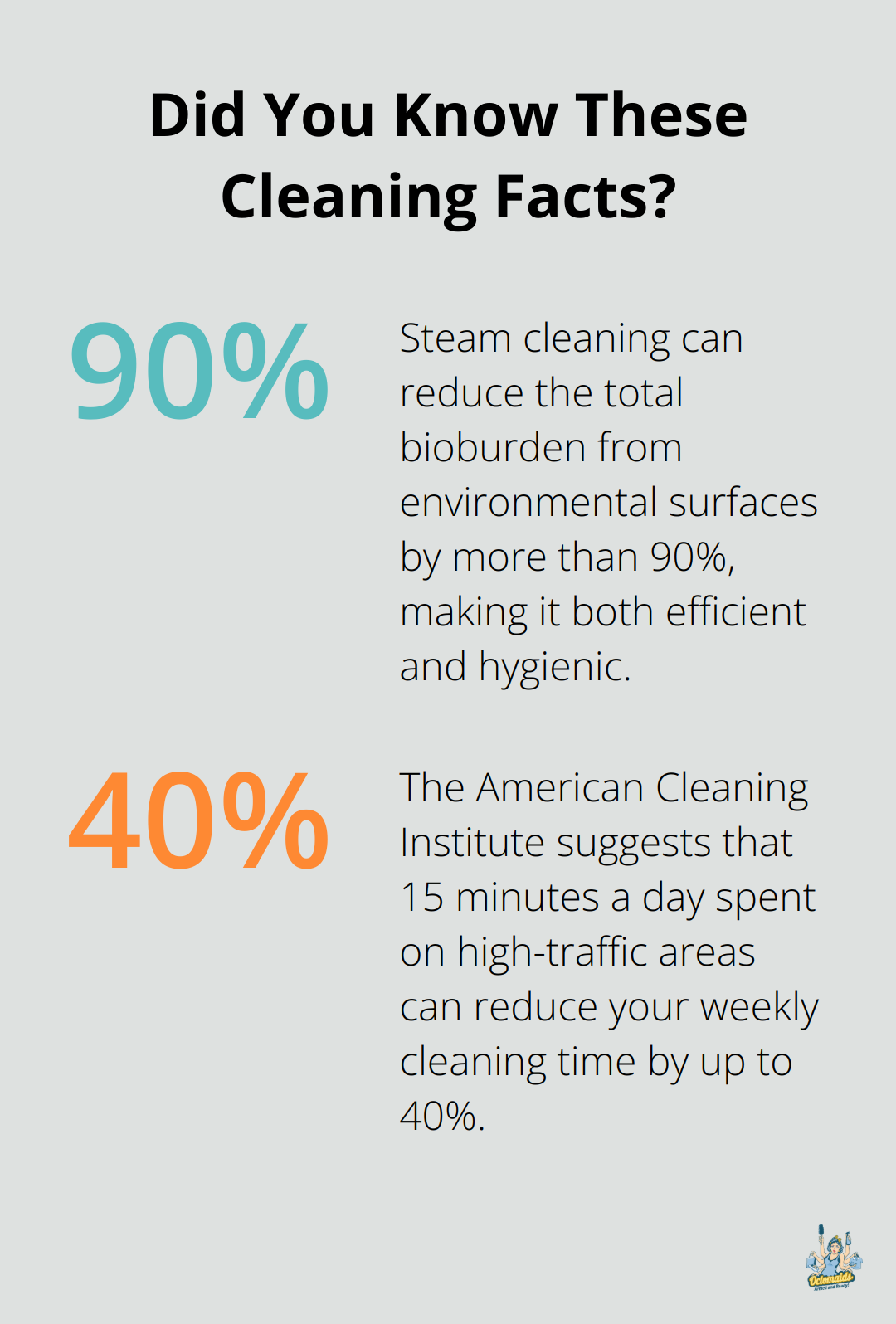 Infographic: Did You Know These Cleaning Facts? - like the cleaning of a house it never ends