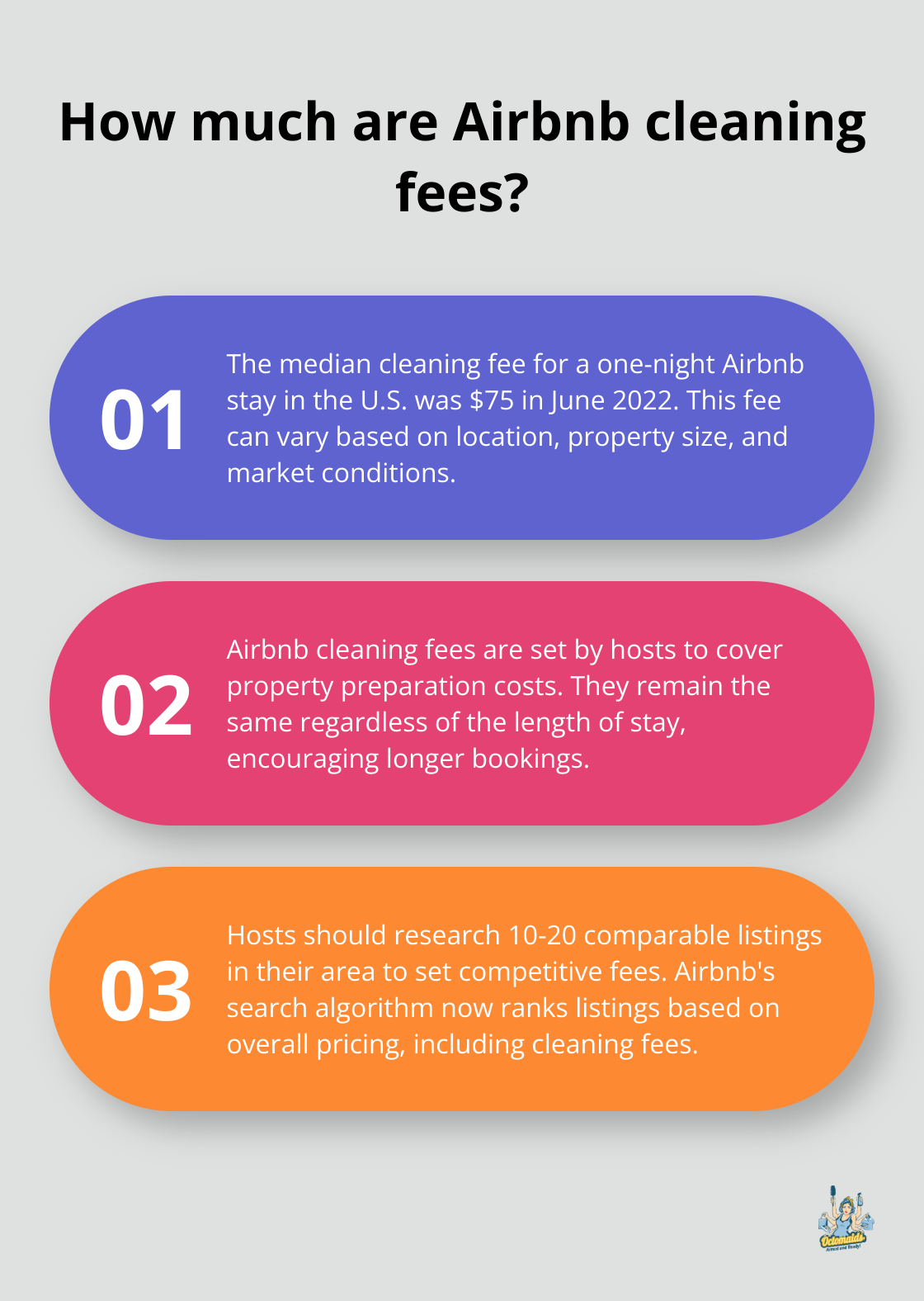 Infographic: How much are Airbnb cleaning fees?