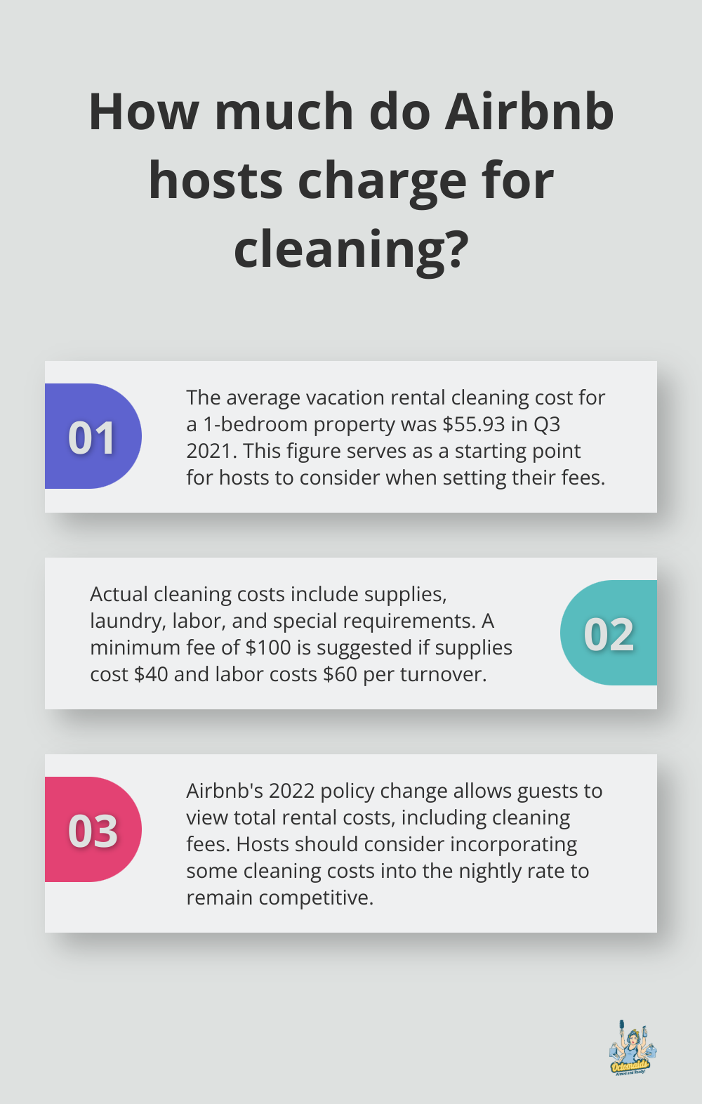 Infographic: How much do Airbnb hosts charge for cleaning? - what is the standard cleaning fee for airbnb